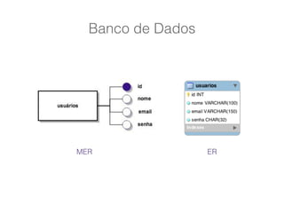 Banco de Dados
MER ER