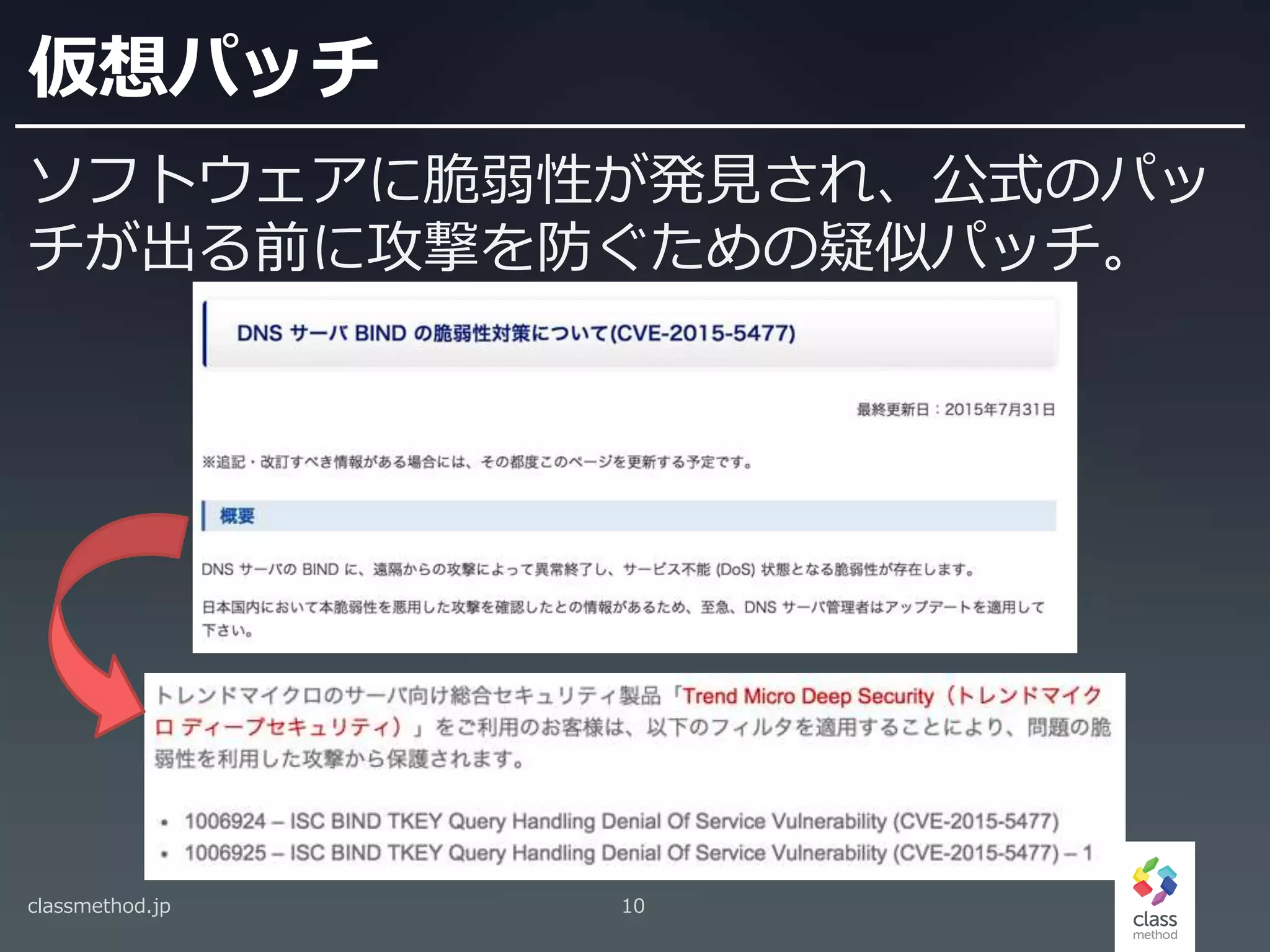仮想パッチ
ソフトウェアに脆弱性が発見され、公式のパッ
チが出る前に攻撃を防ぐための疑似パッチ。
classmethod.jp 10
 