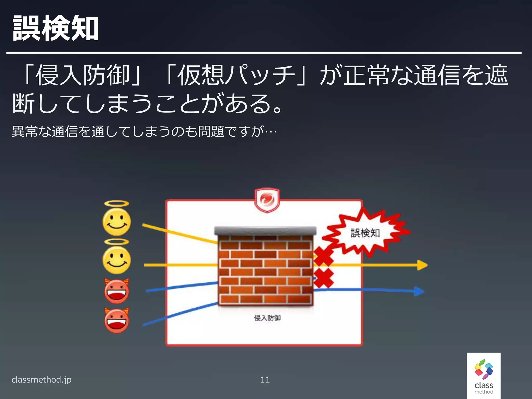 誤検知
「侵入防御」「仮想パッチ」が正常な通信を遮
断してしまうことがある。
異常な通信を通してしまうのも問題ですが…
classmethod.jp 11
 