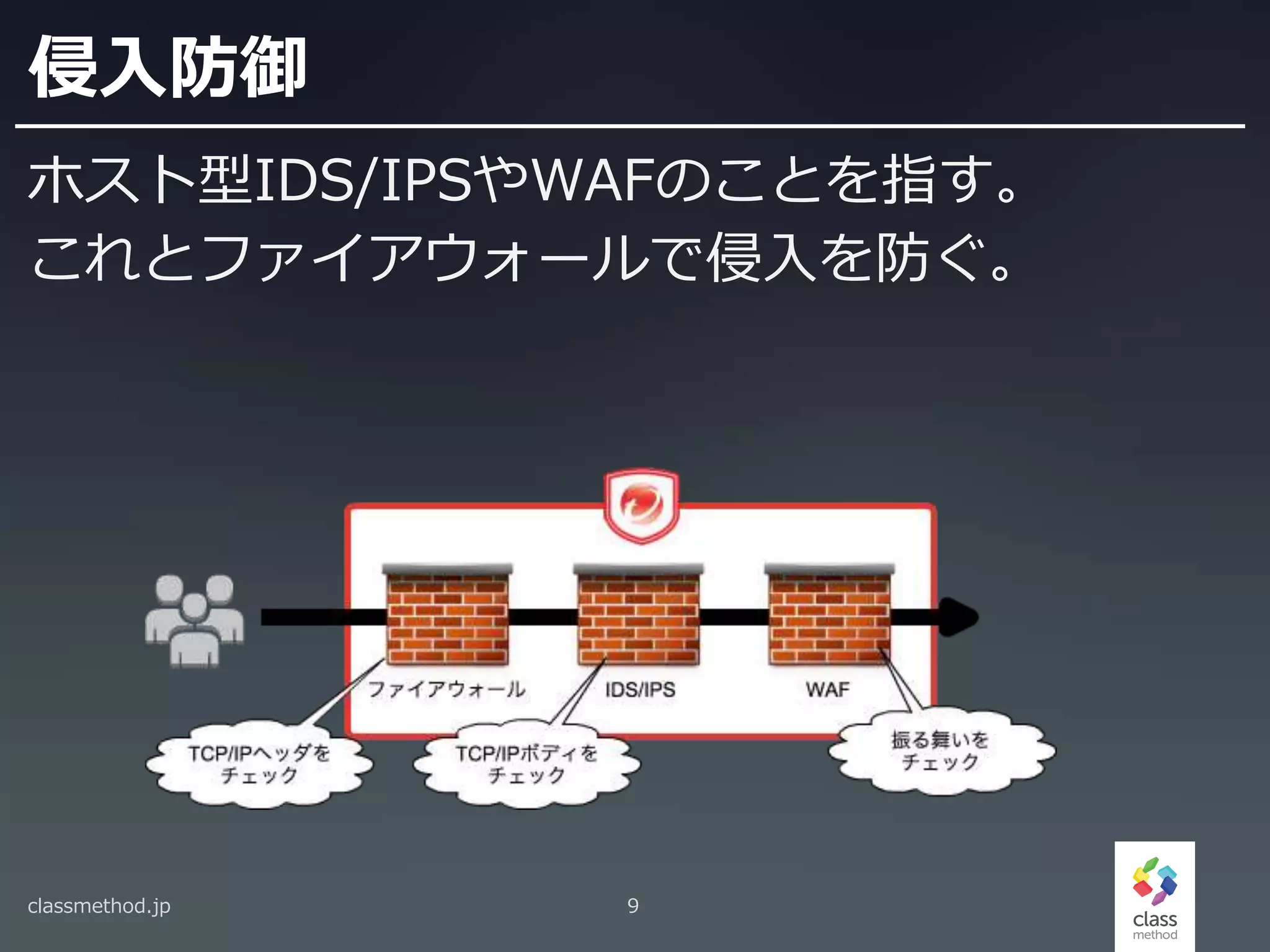 侵入防御
ホスト型IDS/IPSやWAFのことを指す。
これとファイアウォールで侵入を防ぐ。
classmethod.jp 9
 