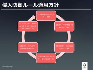 侵入防御ルール適用方針
①新規定期ルールアップ
デート配信
②既存ルールは自動で「防
御モード」へ移行
③新規定期ルールは「検出
モード」で適用
④次の定期ルールアップ
デートまで「検出モード」
⑤緊急のルールアップデー
トは即時「防御モード」
⑥レポートで怪しい動きが
あれば、そのルールのみ手
動で「防御モード」
classmethod.jp 15
 