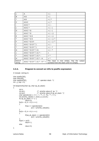 ( A + (
B A B + (
* A B + ( *
C A B C + ( *
- A B C * + ( -
( A B C * + ( - (
D A B C * D + ( - (
/ A B C * D + ( - ( /
E A B C * D E + ( - ( /
↑ A B C * D E + ( - ( / ↑
F A B C * D E F + ( - ( / ↑
) A B C * D E F ↑ / + ( -
* A B C * D E F ↑ / + ( - *
G A B C * D E F ↑ / G + ( - *
) A B C * D E F ↑ / G * - +
* A B C * D E F ↑ / G * - + *
H A B C * D E F ↑ / G * - H + *
End of
string
A B C * D E F ↑ / G * - H * +
The input is now empty. Pop the output
symbols from the stack until it is empty.
4.3.2. Program to convert an infix to postfix expression:
# include <string.h>
char postfix[50];
char infix[50];
char opstack[50]; /* operator stack */
int i, j, top = 0;
int lesspriority(char op, char op_at_stack)
{
int k;
int pv1; /* priority value of op */
int pv2; /* priority value of op_at_stack */
char operators[] = {'+', '-', '*', '/', '%', '^', '(' };
int priority_value[] = {0,0,1,1,2,3,4};
if( op_at_stack == '(' )
return 0;
for(k = 0; k < 6; k ++)
{
if(op == operators[k])
pv1 = priority_value[k];
}
for(k = 0; k < 6; k ++)
{
if(op_at_stack == operators[k])
pv2 = priority_value[k];
}
if(pv1 < pv2)
return 1;
else
return 0;
}
Lecture Notes Dept. of Information Technology98
 
