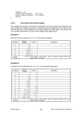 }
postfix[j] = '0';
printf("n Infix Expression : %s ", infix);
printf("n Postfix Expression : %s ", postfix);
getch();
}
4.3.3. Conversion from infix to prefix:
The precedence rules for converting an expression from infix to prefix are identical. The
only change from postfix conversion is that traverse the expression from right to left
and the operator is placed before the operands rather than after them. The prefix form
of a complex expression is not the mirror image of the postfix form.
Example 1:
Convert the infix expression A + B - C into prefix expression.
SYMBOL
PREFIX
STRING
STACK REMARKS
C C
- C -
B B C -
+ B C - +
A A B C - +
End of
string
- + A B C The input is now empty. Pop the output symbols from the
stack until it is empty.
Example 2:
Convert the infix expression (A + B) * (C - D) into prefix expression.
SYMBOL
PREFIX
STRING
STACK REMARKS
) )
D D )
- D ) -
C C D ) -
( - C D
* - C D *
) - C D * )
B B - C D * )
+ B - C D * ) +
A A B - C D * ) +
( + A B – C D *
End of
string
* + A B – C D The input is now empty. Pop the output symbols from the
stack until it is empty.
Lecture Notes Dept. of Information Technology100
 