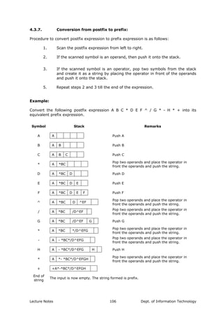 4.3.7. Conversion from postfix to prefix:
Procedure to convert postfix expression to prefix expression is as follows:
1. Scan the postfix expression from left to right.
2. If the scanned symbol is an operand, then push it onto the stack.
3. If the scanned symbol is an operator, pop two symbols from the stack
and create it as a string by placing the operator in front of the operands
and push it onto the stack.
5. Repeat steps 2 and 3 till the end of the expression.
Example:
Convert the following postfix expression A B C * D E F ^ / G * - H * + into its
equivalent prefix expression.
Symbol Stack Remarks
A A Push A
B A B Push B
C A B C Push C
* A *BC
Pop two operands and place the operator in
front the operands and push the string.
D A *BC D Push D
E A *BC D E Push E
F A *BC D E F Push F
^ A *BC D ^EF
Pop two operands and place the operator in
front the operands and push the string.
/ A *BC /D^EF
Pop two operands and place the operator in
front the operands and push the string.
G A *BC /D^EF G Push G
* A *BC */D^EFG
Pop two operands and place the operator in
front the operands and push the string.
- A - *BC*/D^EFG
Pop two operands and place the operator in
front the operands and push the string.
H A - *BC*/D^EFG H Push H
* A *- *BC*/D^EFGH
Pop two operands and place the operator in
front the operands and push the string.
+ +A*-*BC*/D^EFGH
End of
string
The input is now empty. The string formed is prefix.
Lecture Notes Dept. of Information Technology106
 
