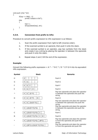 void push (char *str)
{
if(top == MAX - 1)
printf("nstack is full");
else
{
top++;
strcpy(stack[top], str);
}
}
4.3.9. Conversion from prefix to infix:
Procedure to convert prefix expression to infix expression is as follows:
1. Scan the prefix expression from right to left (reverse order).
2. If the scanned symbol is an operand, then push it onto the stack.
3. If the scanned symbol is an operator, pop two symbols from the stack
and create it as a string by placing the operator in between the operands
and push it onto the stack.
4. Repeat steps 2 and 3 till the end of the expression.
Example:
Convert the following prefix expression + A * - * B C * / D ^ E F G H into its equivalent
infix expression.
Symbol Stack Remarks
H H Push H
G H G Push G
F H G F Push F
E H G F E Push E
^ H G (E^F)
Pop two operands and place the operator
in between the operands and push the
string.
D H G (E^F) D Push D
/ H G (D/(E^F))
Pop two operands and place the operator
in between the operands and push the
string.
* H ((D/(E^F))*G)
Pop two operands and place the operator
in between the operands and push the
string.
C H ((D/(E^F))*G) C Push C
B H ((D/(E^F))*G) C B Push B
* H ((D/(E^F))*G) (B*C)
Pop two operands and place the operator
in front the operands and push the
string.
- H ((B*C)-((D/(E^F))*G))
Pop two operands and place the operator
in front the operands and push the
Lecture Notes Dept. of Information Technology108
 