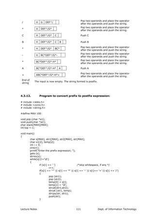 / H G DEF^/
Pop two operands and place the operator
after the operands and push the string.
* H DEF^/G*
Pop two operands and place the operator
after the operands and push the string.
C H DEF^/G* C Push C
B H DEF^/G* C B Push B
* H DEF^/G* BC*
Pop two operands and place the operator
after the operands and push the string.
- H BC*DEF^/G*-
Pop two operands and place the operator
after the operands and push the string.
* BC*DEF^/G*-H*
Pop two operands and place the operator
after the operands and push the string.
A BC*DEF^/G*-H* A Push A
+ ABC*DEF^/G*-H*+
Pop two operands and place the operator
after the operands and push the string.
End of
string
The input is now empty. The string formed is postfix.
4.3.12. Program to convert prefix to postfix expression:
# include <stdio.h>
# include <conio.h>
# include <string.h>
#define MAX 100
void pop (char *a1);
void push(char *str);
char stack[MAX][MAX];
int top =-1;
void main()
{
char s[MAX], str1[MAX], str2[MAX], str[MAX];
char s1[2], temp[2];
int i = 0;
clrscr();
printf("Enter the prefix expression; ");
gets (s);
strrev(s);
while(s[i]!='0')
{
if (s[i] == ' ') /*skip whitespace, if any */
i++;
if(s[i] == '^' || s[i] == '*' || s[i] == '-' || s[i]== '+' || s[i] == '/')
{
pop (str1);
pop (str2);
temp[0] = s[i];
temp[1] = '0';
strcat(str1,str2);
strcat (str1, temp);
strcpy(str, str1);
push(str);
}
Lecture Notes Dept. of Information Technology111
 