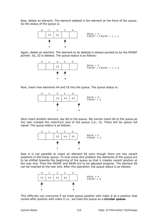 Now, delete an element. The element deleted is the element at the front of the queue.
So the status of the queue is:
22 33
F R
REA R = 3
F RO NT = F R O NT + 1 = 1
0 1 2 3 4
Again, delete an element. The element to be deleted is always pointed to by the FRONT
pointer. So, 22 is deleted. The queue status is as follows:
33
F R
REA R = 3
F RO NT = F R O NT + 1 = 2
0 1 2 3 4
Now, insert new elements 44 and 55 into the queue. The queue status is:
33 44 55
F R
REA R = 5
F RO NT = 2
0 1 2 3 4
Next insert another element, say 66 to the queue. We cannot insert 66 to the queue as
the rear crossed the maximum size of the queue (i.e., 5). There will be queue full
signal. The queue status is as follows:
33 44 55
F R
REA R = 5
F RO NT = 2
0 1 2 3 4
Now it is not possible to insert an element 66 even though there are two vacant
positions in the linear queue. To over come this problem the elements of the queue are
to be shifted towards the beginning of the queue so that it creates vacant position at
the rear end. Then the FRONT and REAR are to be adjusted properly. The element 66
can be inserted at the rear end. After this operation, the queue status is as follows:
33 44 55 66
F R
REA R = 4
F RO NT = 0
0 1 2 3 4
This difficulty can overcome if we treat queue position with index 0 as a position that
comes after position with index 4 i.e., we treat the queue as a circular queue.
Lecture Notes Dept. of Information Technology116
 