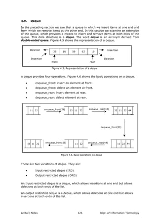 4.9. Deque:
In the preceding section we saw that a queue in which we insert items at one end and
from which we remove items at the other end. In this section we examine an extension
of the queue, which provides a means to insert and remove items at both ends of the
queue. This data structure is a deque. The word deque is an acronym derived from
double-ended queue. Figure 4.5 shows the representation of a deque.
36 16 56 62 19
front rear
Deletion
InsertionDeletion
Insertion
Figure 4.5. Representation of a deque.
A deque provides four operations. Figure 4.6 shows the basic operations on a deque.
• enqueue_front: insert an element at front.
• dequeue_front: delete an element at front.
• enqueue_rear: insert element at rear.
• dequeue_rear: delete element at rear.
enqueue_front(33)
dequeue_front(33)
enqueue_rear(44)
dequeue_rear(44)enqueue_front(55)
332211 11 22 33 11 22 44
44221111 2211 2255
Figure 4.6. Basic operations on deque
There are two variations of deque. They are:
• Input restricted deque (IRD)
• Output restricted deque (ORD)
An Input restricted deque is a deque, which allows insertions at one end but allows
deletions at both ends of the list.
An output restricted deque is a deque, which allows deletions at one end but allows
insertions at both ends of the list.
Lecture Notes Dept. of Information Technology126
 