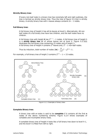 Strictly Binary tree:
If every non-leaf node in a binary tree has nonempty left and right subtrees, the
tree is termed as strictly binary tree. Thus the tree of figure 5.2.3(a) is strictly
binary. A strictly binary tree with n leaves always contains 2n - 1 nodes.
Full Binary tree:
A full binary tree of height h has all its leaves at level h. Alternatively; All non
leaf nodes of a full binary tree have two children, and the leaf nodes have no
children.
A full binary tree with height h has 2h + 1
- 1 nodes. A full binary tree of height h
is a strictly binary tree all of whose leaves are at level h. Figure 5.2.3(d)
illustrates the full binary tree containing 15 nodes and of height 3.
A full binary tree of height h contains 2h
leaves and, 2h
- 1 non-leaf nodes.
Thus by induction, total number of nodes ( .122) 1
0
−=∑= +
=
h
h
l
l
tn
For example, a full binary tree of height 3 contains 23+1
– 1 = 15 nodes.
1
1
8
1
12
6
2
2
2 3
7
13
3
3
4 5
54 6 7
Figure 5.2.3. Examples of binary trees
Full binary tree
Strict Binary Tree
6 7
9 Strictly Complete
binary tree
1
8
2 3
4 5 6 7
Complete binary tree
98 1110 1312 14 15
(a)
(c) (d)
(b)
9 10
Complete Binary tree:
A binary tree with n nodes is said to be complete if it contains all the first n
nodes of the above numbering scheme. Figure 5.2.4 shows examples of
complete and incomplete binary trees.
A complete binary tree of height h looks like a full binary tree down to level h-1,
and the level h is filled from left to right.
Lecture Notes Dept. of Information Technology136
 