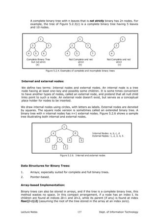 A complete binary tree with n leaves that is not strictly binary has 2n nodes. For
example, the tree of Figure 5.2.3(c) is a complete binary tree having 5 leaves
and 10 nodes.
1
3
6
1
2
4
2
5 4
23
54 7
Figure 5.2.4. Examples of complete and incomplete binary trees
1
Complete Binary Tree
but not strict
Not Complete and not
strict
Not Complete and not
strict
(c)(b)(a)
Internal and external nodes:
We define two terms: Internal nodes and external nodes. An internal node is a tree
node having at least one–key and possibly some children. It is some times convenient
to have another types of nodes, called an external node, and pretend that all null child
links point to such a node. An external node doesn’t exist, but serves as a conceptual
place holder for nodes to be inserted.
We draw internal nodes using circles, with letters as labels. External nodes are denoted
by squares. The square node version is sometimes called an extended binary tree. A
binary tree with n internal nodes has n+1 external nodes. Figure 5.2.6 shows a sample
tree illustrating both internal and external nodes.
Internal Nodes: a, b, c, d
External Nodes: 1, 2, 3, 4, 5
c
a d
b 54
32
1
Figure 5.2.6. Internal and external nodes
Data Structures for Binary Trees:
1. Arrays; especially suited for complete and full binary trees.
2. Pointer-based.
Array-based Implementation:
Binary trees can also be stored in arrays, and if the tree is a complete binary tree, this
method wastes no space. In this compact arrangement, if a node has an index i, its
children are found at indices 2i+1 and 2i+2, while its parent (if any) is found at index
floor((i-1)/2) (assuming the root of the tree stored in the array at an index zero).
Lecture Notes Dept. of Information Technology137
 
