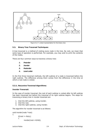 GF
A
CB
ED
IH
root
A
B
D
C
G
H
FE
I
Figure 5.2.7. Linked representation for the binary tree
XXX
XX XX
XX X
5.3. Binary Tree Traversal Techniques:
A tree traversal is a method of visiting every node in the tree. By visit, we mean that
some type of operation is performed. For example, you may wish to print the contents
of the nodes.
There are four common ways to traverse a binary tree:
1. Preorder
2. Inorder
3. Postorder
4. Level order
In the first three traversal methods, the left subtree of a node is traversed before the
right subtree. The difference among them comes from the difference in the time at
which a root node is visited.
5.3.1. Recursive Traversal Algorithms:
Inorder Traversal:
In the case of inorder traversal, the root of each subtree is visited after its left subtree
has been traversed but before the traversal of its right subtree begins. The steps for
traversing a binary tree in inorder traversal are:
1. Visit the left subtree, using inorder.
2. Visit the root.
3. Visit the right subtree, using inorder.
The algorithm for inorder traversal is as follows:
void inorder(node *root)
{
if(root != NULL)
{
inorder(root->lchild);
Lecture Notes Dept. of Information Technology139
 