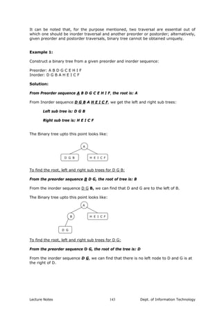 It can be noted that, for the purpose mentioned, two traversal are essential out of
which one should be inorder traversal and another preorder or postorder; alternatively,
given preorder and postorder traversals, binary tree cannot be obtained uniquely.
Example 1:
Construct a binary tree from a given preorder and inorder sequence:
Preorder: A B D G C E H I F
Inorder: D G B A H E I C F
Solution:
From Preorder sequence A B D G C E H I F, the root is: A
From Inorder sequence D G B A H E I C F, we get the left and right sub trees:
Left sub tree is: D G B
Right sub tree is: H E I C F
The Binary tree upto this point looks like:
A
H E I C FD G B
To find the root, left and right sub trees for D G B:
From the preorder sequence B D G, the root of tree is: B
From the inorder sequence D G B, we can find that D and G are to the left of B.
The Binary tree upto this point looks like:
A
H E I C F
D G
B
To find the root, left and right sub trees for D G:
From the preorder sequence D G, the root of the tree is: D
From the inorder sequence D G, we can find that there is no left node to D and G is at
the right of D.
Lecture Notes Dept. of Information Technology143
 