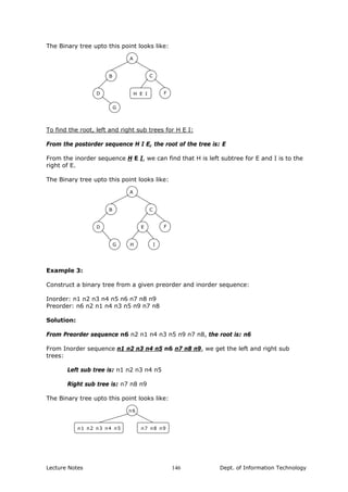 The Binary tree upto this point looks like:
A
H E I
B
D F
G
C
To find the root, left and right sub trees for H E I:
From the postorder sequence H I E, the root of the tree is: E
From the inorder sequence H E I, we can find that H is left subtree for E and I is to the
right of E.
The Binary tree upto this point looks like:
A
B
D F
G
C
E
H I
Example 3:
Construct a binary tree from a given preorder and inorder sequence:
Inorder: n1 n2 n3 n4 n5 n6 n7 n8 n9
Preorder: n6 n2 n1 n4 n3 n5 n9 n7 n8
Solution:
From Preorder sequence n6 n2 n1 n4 n3 n5 n9 n7 n8, the root is: n6
From Inorder sequence n1 n2 n3 n4 n5 n6 n7 n8 n9, we get the left and right sub
trees:
Left sub tree is: n1 n2 n3 n4 n5
Right sub tree is: n7 n8 n9
The Binary tree upto this point looks like:
n6
n7 n8 n9n1 n2 n3 n4 n5
Lecture Notes Dept. of Information Technology146
 