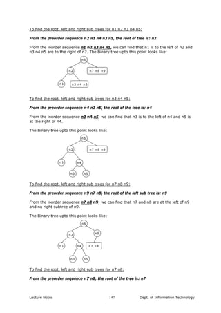 To find the root, left and right sub trees for n1 n2 n3 n4 n5:
From the preorder sequence n2 n1 n4 n3 n5, the root of tree is: n2
From the inorder sequence n1 n2 n3 n4 n5, we can find that n1 is to the left of n2 and
n3 n4 n5 are to the right of n2. The Binary tree upto this point looks like:
n6
n7 n8 n9
n3 n4 n5
n2
n1
To find the root, left and right sub trees for n3 n4 n5:
From the preorder sequence n4 n3 n5, the root of the tree is: n4
From the inorder sequence n3 n4 n5, we can find that n3 is to the left of n4 and n5 is
at the right of n4.
The Binary tree upto this point looks like:
n6
n7 n8 n9n2
n1
n5
n4
n3
To find the root, left and right sub trees for n7 n8 n9:
From the preorder sequence n9 n7 n8, the root of the left sub tree is: n9
From the inorder sequence n7 n8 n9, we can find that n7 and n8 are at the left of n9
and no right subtree of n9.
The Binary tree upto this point looks like:
n6
n7 n8
n2
n1
n5
n4
n3
n9
To find the root, left and right sub trees for n7 n8:
From the preorder sequence n7 n8, the root of the tree is: n7
Lecture Notes Dept. of Information Technology147
 