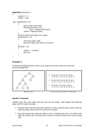 Algorithm postorder( )
{
stack[1] = 0
vertex = root
top: while(vertex ≠ 0)
{
push vertex onto stack
if(rightson(vertex) ≠ 0)
push – (vertex) onto stack
vertex = leftson(vertex)
}
pop from stack and make it as vertex
while(vertex > 0)
{
print the vertex node
pop from stack and make it as vertex
}
if(vertex < 0)
{
vertex = - (vertex)
goto top
}
}
Example 1:
Traverse the following binary tree in pre, post and inorder using non-recursive
traversing algorithm.
A
B
K L
E
G
C
• Preo rder traversal yields:
A, B, D, G , K, H, L, M , C , E
• Posto rder travarsal yields:
K, G , L, M , H, D, B, E, C , A
• Ino rder travarsal yields:
K, G , D, L, H, M , B, A, E, C
Bina ry T re e Pre, P o st a nd Inorder Trav ers ing
D
H
M
Inorder Traversal:
Initially push zero onto stack and then set root as vertex. Then repeat the following
steps until the stack is empty:
1. Proceed down the left most path rooted at vertex, pushing each vertex onto the
stack and stop when there is no left son of vertex.
2. Pop and process the nodes on stack if zero is popped then exit. If a vertex with
right son exists, then set right son of vertex as current vertex and return to step
one.
Lecture Notes Dept. of Information Technology158
 
