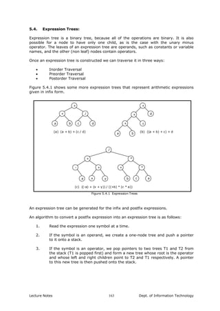 5.4. Expression Trees:
Expression tree is a binary tree, because all of the operations are binary. It is also
possible for a node to have only one child, as is the case with the unary minus
operator. The leaves of an expression tree are operands, such as constants or variable
names, and the other (non leaf) nodes contain operators.
Once an expression tree is constructed we can traverse it in three ways:
• Inorder Traversal
• Preorder Traversal
• Postorder Traversal
Figure 5.4.1 shows some more expression trees that represent arithmetic expressions
given in infix form.
/
b
+
ca
+
d
+
+
c+
d
ba
-
+ *
/
++
xa
*
y acb
(a) (a + b) + (c / d)
(c) ((-a) + (x + y)) / ((+b) * (c * a))
(b) ((a + b) + c) + d
Figure 5.4.1 Expression Trees
An expression tree can be generated for the infix and postfix expressions.
An algorithm to convert a postfix expression into an expression tree is as follows:
1. Read the expression one symbol at a time.
2. If the symbol is an operand, we create a one-node tree and push a pointer
to it onto a stack.
3. If the symbol is an operator, we pop pointers to two trees T1 and T2 from
the stack (T1 is popped first) and form a new tree whose root is the operator
and whose left and right children point to T2 and T1 respectively. A pointer
to this new tree is then pushed onto the stack.
Lecture Notes Dept. of Information Technology163
 