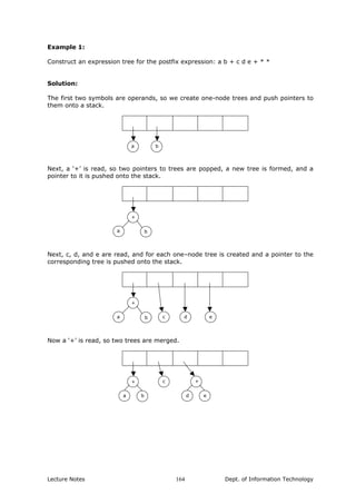 Example 1:
Construct an expression tree for the postfix expression: a b + c d e + * *
Solution:
The first two symbols are operands, so we create one-node trees and push pointers to
them onto a stack.
a b
Next, a ‘+’ is read, so two pointers to trees are popped, a new tree is formed, and a
pointer to it is pushed onto the stack.
a b
+
b
Next, c, d, and e are read, and for each one–node tree is created and a pointer to the
corresponding tree is pushed onto the stack.
a b
+
b c d e
Now a ‘+’ is read, so two trees are merged.
a b
+
b
c
d e
+ +
Lecture Notes Dept. of Information Technology164
 