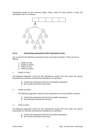 Proceeding similar to the previous steps, finally, when the last symbol is read, the
expression tree is as follows:
A
+
B
* G
C
+ /
*
-
+
F
D E
5.4.1. Converting expressions with expression trees:
Let us convert the following expressions from one type to another. These can be as
follows:
1. Postfix to infix
2. Postfix to prefix
3. Prefix to infix
4. Prefix to postfix
1. Postfix to Infix:
The following algorithm works for the expressions whose infix form does not require
parenthesis to override conventional precedence of operators.
A. Create the expression tree from the postfix expression
B. Run inorder traversal on the tree.
2. Postfix to Prefix:
The following algorithm works for the expressions to convert postfix to prefix:
A. Create the expression tree from the postfix expression
B. Run preorder traversal on the tree.
3. Prefix to Infix:
The following algorithm works for the expressions whose infix form does not require
parenthesis to override conventional precedence of operators.
A. Create the expression tree from the prefix expression
B. Run inorder traversal on the tree.
Lecture Notes Dept. of Information Technology167
 
