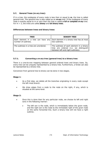 5.7. General Trees (m-ary tree):
If in a tree, the outdegree of every node is less than or equal to m, the tree is called
general tree. The general tree is also called as an m-ary tree. If the outdegree of every
node is exactly equal to m or zero then the tree is called a full or complete m-ary tree.
For m = 2, the trees are called binary and full binary trees.
Differences between trees and binary trees:
TREE BINARY TREE
Each element in a tree can have any
number of subtrees.
Each element in a binary tree has at most
two subtrees.
The subtrees in a tree are unordered. The subtrees of each element in a binary
tree are ordered (i.e. we distinguish
between left and right subtrees).
5.7.1. Converting a m-ary tree (general tree) to a binary tree:
There is a one-to-one mapping between general ordered trees and binary trees. So,
every tree can be uniquely represented by a binary tree. Furthermore, a forest can also
be represented by a binary tree.
Conversion from general tree to binary can be done in two stages.
Stage 1:
• As a first step, we delete all the branches originating in every node except
the left most branch.
• We draw edges from a node to the node on the right, if any, which is
situated at the same level.
Stage 2:
• Once this is done then for any particular node, we choose its left and right
sons in the following manner:
• The left son is the node, which is immediately below the given node,
and the right son is the node to the immediate right of the given node
on the same horizontal line. Such a binary tree will not have a right
subtree.
Lecture Notes Dept. of Information Technology170
 
