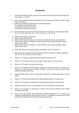 EXCERCISES
1. How many different binary trees can be made from three nodes that contain the
key value 1, 2, and 3?
2. a.
b.
Draw all the possible binary trees that have four leaves and all the nonleaf nodes
have no children.
Show what would be printed by each of the following.
An inorder traversal of the tree
A postorder traversal of the tree
A preorder traversal of the tree
3. a. Draw the binary search tree whose elements are inserted in the following order:
50 72 96 94 107 26 12 11 9 2 10 25 51 16 17 95
b. What is the height of the tree?
c. What nodes are on level?
d. Which levels have the maximum number of nodes that they could contain?
e. What is the maximum height of a binary search tree containing these nodes?
Draw such a tree?
f. What is the minimum height of a binary search tree containing these nodes?
Draw such a tree?
g. Show how the tree would look after the deletion of 29, 59 and 47?
h. Show how the (original) tree would look after the insertion of nodes containing
63, 77, 76, 48, 9 and 10 (in that order).
4. Write a “C” function to determine the height of a binary tree.
5. Write a “C” function to count the number of leaf nodes in a binary tree.
6. Write a “C” function to swap a binary tree.
7. Write a “C” function to compute the maximum number of nodes in any level of a
binary tree. The maximum number of nodes in any level of a binary tree is also
called the width of the tree.
8. Construct two binary trees so that their postorder traversal sequences are the
same.
9. Write a “C” function to compute the internal path length of a binary tree.
10. Write a “C” function to compute the external path length of a binary tree.
11. Prove that every node in a tree except the root node has a unique parent.
12. Write a “C” function to reconstruct a binary tree from its preorder and inorder
traversal sequences.
13. Prove that the inorder and postorder traversal sequences of a binary tree
uniquely characterize the binary tree. Write a “C” function to reconstruct a binary
tree from its postorder and inorder traversal sequences.
Lecture Notes Dept. of Information Technology178
 