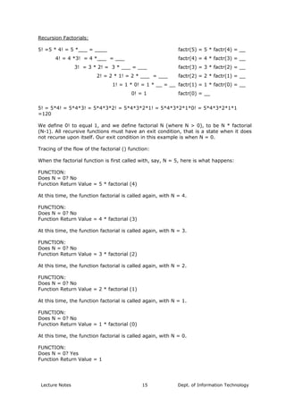 Recursion Factorials:
5! =5 * 4! = 5 *___ = ____ factr(5) = 5 * factr(4) = __
4! = 4 *3! = 4 *___ = ___ factr(4) = 4 * factr(3) = __
3! = 3 * 2! = 3 * ___ = ___ factr(3) = 3 * factr(2) = __
2! = 2 * 1! = 2 * ___ = ___ factr(2) = 2 * factr(1) = __
1! = 1 * 0! = 1 * __ = __ factr(1) = 1 * factr(0) = __
0! = 1 factr(0) = __
5! = 5*4! = 5*4*3! = 5*4*3*2! = 5*4*3*2*1! = 5*4*3*2*1*0! = 5*4*3*2*1*1
=120
We define 0! to equal 1, and we define factorial N (where N > 0), to be N * factorial
(N-1). All recursive functions must have an exit condition, that is a state when it does
not recurse upon itself. Our exit condition in this example is when N = 0.
Tracing of the flow of the factorial () function:
When the factorial function is first called with, say, N = 5, here is what happens:
FUNCTION:
Does N = 0? No
Function Return Value = 5 * factorial (4)
At this time, the function factorial is called again, with N = 4.
FUNCTION:
Does N = 0? No
Function Return Value = 4 * factorial (3)
At this time, the function factorial is called again, with N = 3.
FUNCTION:
Does N = 0? No
Function Return Value = 3 * factorial (2)
At this time, the function factorial is called again, with N = 2.
FUNCTION:
Does N = 0? No
Function Return Value = 2 * factorial (1)
At this time, the function factorial is called again, with N = 1.
FUNCTION:
Does N = 0? No
Function Return Value = 1 * factorial (0)
At this time, the function factorial is called again, with N = 0.
FUNCTION:
Does N = 0? Yes
Function Return Value = 1
Lecture Notes Dept. of Information Technology15
 