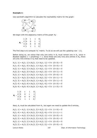 Example 1:
Use warshall’s algorithm to calculate the reachability matrix for the graph:
32
1 4
11
4
7
7
5
1
6
We begin with the adjacency matrix of the graph ‘A0’
⎟⎟
⎟
⎟
⎟
⎠
⎞
⎜⎜
⎜
⎜
⎜
⎝
⎛
=
0111
0000
1100
0110
4
3
2
1
0A
The first step is to compute ‘A1’ matrix. To do so we will use the updating rule – (1).
Before doing so, we notice that only one entry in A0 must remain one in A1, since in
Boolean algebra 1 + (anything) = 1. Since these are only nine zero entries in A0, there
are only nine entries in A0 that need to be updated.
A1[1, 1] = A0[1, 1] ۷ (A0[1, 1] ٨ A0[1, 1]) = 0 ۷ (0 ٨ 0) = 0
A1[1, 4] = A0[1, 4] ۷ (A0[1, 1] ٨ A0[1, 4]) = 0 ۷ (0 ٨ 0) = 0
A1[2, 1] = A0[2, 1] ۷ (A0[2, 1] ٨ A0[1, 1]) = 0 ۷ (0 ٨ 0) = 0
A1[2, 2] = A0[2, 2] ۷ (A0[2, 1] ٨ A0[1, 2]) = 0 ۷ (0 ٨ 1) = 0
A1[3, 1] = A0[3, 1] ۷ (A0[3, 1] ٨ A0[1, 1]) = 0 ۷ (0 ٨ 0) = 0
A1[3, 2] = A0[3, 2] ۷ (A0[3, 1] ٨ A0[1, 2]) = 0 ۷ (0 ٨ 1) = 0
A1[3, 3] = A0[3, 3] ۷ (A0[3, 1] ٨ A0[1, 3]) = 0 ۷ (0 ٨ 1) = 0
A1[3, 4] = A0[3, 4] ۷ (A0[3, 1] ٨ A0[1, 4]) = 0 ۷ (0 ٨ 0) = 0
A1[4, 4] = A0[4, 4] ۷ (A0[4, 1] ٨ A0[1, 4]) = 0 ۷ (1 ٨ 0) = 0
⎟⎟
⎟
⎟
⎟
⎠
⎞
⎜⎜
⎜
⎜
⎜
⎝
⎛
=
0111
0000
1100
0110
4
3
2
1
1A
Next, A2 must be calculated from A1; but again we need to update the 0 entries,
A2[1, 1] = A1[1, 1] ۷ (A1[1, 2] ٨ A1[2, 1]) = 0 ۷ (1 ٨ 0) = 0
A2[1, 4] = A1[1, 4] ۷ (A1[1, 2] ٨ A1[2, 4]) = 0 ۷ (1 ٨ 1) = 1
A2[2, 1] = A1[2, 1] ۷ (A1[2, 2] ٨ A1[2, 1]) = 0 ۷ (0 ٨ 0) = 0
A2[2, 2] = A1[2, 2] ۷ (A1[2, 2] ٨ A1[2, 2]) = 0 ۷ (0 ٨ 0) = 0
A2[3, 1] = A1[3, 1] ۷ (A1[3, 2] ٨ A1[2, 1]) = 0 ۷ (0 ٨ 0) = 0
A2[3, 2] = A1[3, 2] ۷ (A1[3, 2] ٨ A1[2, 2]) = 0 ۷ (0 ٨ 0) = 0
Lecture Notes Dept. of Information Technology197
 