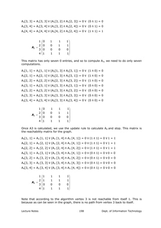 A2[3, 3] = A1[3, 3] ۷ (A1[3, 2] ٨ A1[2, 3]) = 0 ۷ (0 ٨ 1) = 0
A2[3, 4] = A1[3, 4] ۷ (A1[3, 2] ٨ A1[2, 4]) = 0 ۷ (0 ٨ 1) = 0
A2[4, 4] = A1[4, 4] ۷ (A1[4, 2] ٨ A1[2, 4]) = 0 ۷ (1 ٨ 1) = 1
⎟⎟
⎟
⎟
⎟
⎠
⎞
⎜⎜
⎜
⎜
⎜
⎝
⎛
=
1111
0000
1100
1110
4
3
2
1
2A
This matrix has only seven 0 entries, and so to compute A3, we need to do only seven
computations.
A3[1, 1] = A2[1, 1] ۷ (A2[1, 3] ٨ A2[3, 1]) = 0 ۷ (1 ٨ 0) = 0
A3[2, 1] = A2[2, 1] ۷ (A2[2, 3] ٨ A2[3, 1]) = 0 ۷ (1 ٨ 0) = 0
A3[2, 2] = A2[2, 2] ۷ (A2[2, 3] ٨ A2[3, 2]) = 0 ۷ (1 ٨ 0) = 0
A3[3, 1] = A2[3, 1] ۷ (A2[3, 3] ٨ A2[3, 1]) = 0 ۷ (0 ٨ 0) = 0
A3[3, 2] = A2[3, 2] ۷ (A2[3, 3] ٨ A2[3, 2]) = 0 ۷ (0 ٨ 0) = 0
A3[3, 3] = A2[3, 3] ۷ (A2[3, 3] ٨ A2[3, 3]) = 0 ۷ (0 ٨ 0) = 0
A3[3, 4] = A2[3, 4] ۷ (A2[3, 3] ٨ A2[3, 4]) = 0 ۷ (0 ٨ 0) = 0
⎟⎟
⎟
⎟
⎟
⎠
⎞
⎜⎜
⎜
⎜
⎜
⎝
⎛
=
1111
0000
1100
1110
4
3
2
1
3A
Once A3 is calculated, we use the update rule to calculate A4 and stop. This matrix is
the reachability matrix for the graph.
A4[1, 1] = A3 [1, 1] ۷ (A3 [1, 4] ٨ A3 [4, 1]) = 0 ۷ (1 ٨ 1) = 0 ۷ 1 = 1
A4[2, 1] = A3 [2, 1] ۷ (A3 [2, 4] ٨ A3 [4, 1]) = 0 ۷ (1 ٨ 1) = 0 ۷ 1 = 1
A4[2, 2] = A3 [2, 2] ۷ (A3 [2, 4] ٨ A3 [4, 2]) = 0 ۷ (1 ٨ 1) = 0 ۷ 1 = 1
A4[3, 1] = A3 [3, 1] ۷ (A3 [3, 4] ٨ A3 [4, 1]) = 0 ۷ (0 ٨ 1) = 0 ۷ 0 = 0
A4[3, 2] = A3 [3, 2] ۷ (A3 [3, 4] ٨ A3 [4, 2]) = 0 ۷ (0 ٨ 1) = 0 ۷ 0 = 0
A4[3, 3] = A3 [3, 3] ۷ (A3 [3, 4] ٨ A3 [4, 3]) = 0 ۷ (0 ٨ 1) = 0 ۷ 0 = 0
A4[3, 4] = A3 [3, 4] ۷ (A3 [3, 4] ٨ A3 [4, 4]) = 0 ۷ (0 ٨ 1) = 0 ۷ 0 = 0
⎟⎟
⎟
⎟
⎟
⎠
⎞
⎜⎜
⎜
⎜
⎜
⎝
⎛
=
1111
0000
1111
1111
4
3
2
1
4A
Note that according to the algorithm vertex 3 is not reachable from itself 1. This is
because as can be seen in the graph, there is no path from vertex 3 back to itself.
Lecture Notes Dept. of Information Technology198
 