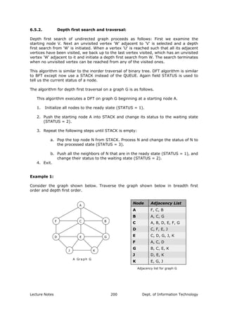 6.5.2. Depth first search and traversal:
Depth first search of undirected graph proceeds as follows: First we examine the
starting node V. Next an unvisited vertex 'W' adjacent to 'V' is selected and a depth
first search from 'W' is initiated. When a vertex 'U' is reached such that all its adjacent
vertices have been visited, we back up to the last vertex visited, which has an unvisited
vertex 'W' adjacent to it and initiate a depth first search from W. The search terminates
when no unvisited vertex can be reached from any of the visited ones.
This algorithm is similar to the inorder traversal of binary tree. DFT algorithm is similar
to BFT except now use a STACK instead of the QUEUE. Again field STATUS is used to
tell us the current status of a node.
The algorithm for depth first traversal on a graph G is as follows.
This algorithm executes a DFT on graph G beginning at a starting node A.
1. Initialize all nodes to the ready state (STATUS = 1).
2. Push the starting node A into STACK and change its status to the waiting state
(STATUS = 2).
3. Repeat the following steps until STACK is empty:
a. Pop the top node N from STACK. Process N and change the status of N to
the processed state (STATUS = 3).
b. Push all the neighbors of N that are in the ready state (STATUS = 1), and
change their status to the waiting state (STATUS = 2).
4. Exit.
Example 1:
Consider the graph shown below. Traverse the graph shown below in breadth first
order and depth first order.
A
C BF
GED
KJ
A Gra ph G
Node Adjacency List
A F, C, B
B A, C, G
C A, B, D, E, F, G
D C, F, E, J
E C, D, G, J, K
F A, C, D
G B, C, E, K
J D, E, K
K E, G, J
Adjacency list for graph G
Lecture Notes Dept. of Information Technology200
 
