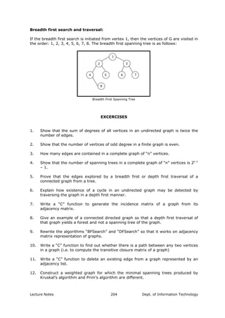 Breadth first search and traversal:
If the breadth first search is initiated from vertex 1, then the vertices of G are visited in
the order: 1, 2, 3, 4, 5, 6, 7, 8. The breadth first spanning tree is as follows:
7
8
1
3
65
2
4
Breadth First Spanning Tree
EXCERCISES
1. Show that the sum of degrees of all vertices in an undirected graph is twice the
number of edges.
2. Show that the number of vertices of odd degree in a finite graph is even.
3. How many edges are contained in a complete graph of “n” vertices.
4. Show that the number of spanning trees in a complete graph of “n” vertices is 2n-1
– 1.
5. Prove that the edges explored by a breadth first or depth first traversal of a
connected graph from a tree.
6. Explain how existence of a cycle in an undirected graph may be detected by
traversing the graph in a depth first manner.
7. Write a “C” function to generate the incidence matrix of a graph from its
adjacency matrix.
8. Give an example of a connected directed graph so that a depth first traversal of
that graph yields a forest and not a spanning tree of the graph.
9. Rewrite the algorithms “BFSearch” and “DFSearch” so that it works on adjacency
matrix representation of graphs.
10. Write a “C” function to find out whether there is a path between any two vertices
in a graph (i.e. to compute the transitive closure matrix of a graph)
11. Write a “C” function to delete an existing edge from a graph represented by an
adjacency list.
12. Construct a weighted graph for which the minimal spanning trees produced by
Kruskal’s algorithm and Prim’s algorithm are different.
Lecture Notes Dept. of Information Technology204
 