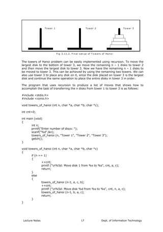 T o w er 1 T o w er 2 T o w er 3
Fig 3. 11. 2. F ina l s et up of T o w ers of Ha no i
The towers of Hanoi problem can be easily implemented using recursion. To move the
largest disk to the bottom of tower 3, we move the remaining n – 1 disks to tower 2
and then move the largest disk to tower 3. Now we have the remaining n – 1 disks to
be moved to tower 3. This can be achieved by using the remaining two towers. We can
also use tower 3 to place any disk on it, since the disk placed on tower 3 is the largest
disk and continue the same operation to place the entire disks in tower 3 in order.
The program that uses recursion to produce a list of moves that shows how to
accomplish the task of transferring the n disks from tower 1 to tower 3 is as follows:
#include <stdio.h>
#include <conio.h>
void towers_of_hanoi (int n, char *a, char *b, char *c);
int cnt=0;
int main (void)
{
int n;
printf("Enter number of discs: ");
scanf("%d",&n);
towers_of_hanoi (n, "Tower 1", "Tower 2", "Tower 3");
getch();
}
void towers_of_hanoi (int n, char *a, char *b, char *c)
{
if (n == 1)
{
++cnt;
printf ("n%5d: Move disk 1 from %s to %s", cnt, a, c);
return;
}
else
{
towers_of_hanoi (n-1, a, c, b);
++cnt;
printf ("n%5d: Move disk %d from %s to %s", cnt, n, a, c);
towers_of_hanoi (n-1, b, a, c);
return;
}
}
Lecture Notes Dept. of Information Technology17
 