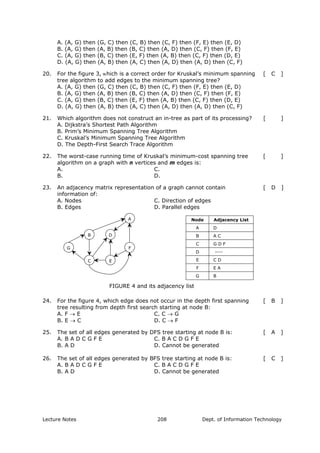 A. (A, G) then (G, C) then (C, B) then (C, F) then (F, E) then (E, D)
B. (A, G) then (A, B) then (B, C) then (A, D) then (C, F) then (F, E)
C. (A, G) then (B, C) then (E, F) then (A, B) then (C, F) then (D, E)
D. (A, G) then (A, B) then (A, C) then (A, D) then (A, D) then (C, F)
20. For the figure 3, which is a correct order for Kruskal’s minimum spanning
tree algorithm to add edges to the minimum spanning tree?
[ C ]
A. (A, G) then (G, C) then (C, B) then (C, F) then (F, E) then (E, D)
B. (A, G) then (A, B) then (B, C) then (A, D) then (C, F) then (F, E)
C. (A, G) then (B, C) then (E, F) then (A, B) then (C, F) then (D, E)
D. (A, G) then (A, B) then (A, C) then (A, D) then (A, D) then (C, F)
21. Which algorithm does not construct an in-tree as part of its processing? [ ]
A. Dijkstra’s Shortest Path Algorithm
B. Prim’s Minimum Spanning Tree Algorithm
C. Kruskal’s Minimum Spanning Tree Algorithm
D. The Depth-First Search Trace Algorithm
22. The worst-case running time of Kruskal’s minimum-cost spanning tree
algorithm on a graph with n vertices and m edges is:
[ ]
A.
B.
C.
D.
23. An adjacency matrix representation of a graph cannot contain
information of:
[ D ]
A. Nodes
B. Edges
C. Direction of edges
D. Parallel edges
A
B
C E
D
FG
24. For the figure 4, which edge does not occur in the depth first spanning
tree resulting from depth first search starting at node B:
[ B ]
A. F → E
B. E → C
C. C → G
D. C → F
25. The set of all edges generated by DFS tree starting at node B is: [ A ]
A. B A D C G F E
B. A D
C. B A C D G F E
D. Cannot be generated
26. The set of all edges generated by BFS tree starting at node B is: [ C ]
A. B A D C G F E
B. A D
C. B A C D G F E
D. Cannot be generated
Node Adjacency List
A D
B A C
C G D F
D ----
E C D
F E A
G B
FIGURE 4 and its adjacency list
Lecture Notes Dept. of Information Technology208
 