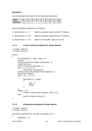 Example 2:
Let us illustrate linear search on the following 9 elements:
Index 0 1 2 3 4 5 6 7 8
Elements -15 -6 0 7 9 23 54 82 101
Searching different elements is as follows:
1. Searching for x = 7 Search successful, data found at 3rd
position.
2. Searching for x = 82 Search successful, data found at 7th
position.
3. Searching for x = 42 Search un-successful, data not found.
7.1.1. A non-recursive program for Linear Search:
# include <stdio.h>
# include <conio.h>
main()
{
int number[25], n, data, i, flag = 0;
clrscr();
printf("n Enter the number of elements: ");
scanf("%d", &n);
printf("n Enter the elements: ");
for(i = 0; i < n; i++)
scanf("%d", &number[i]);
printf("n Enter the element to be Searched: ");
scanf("%d", &data);
for( i = 0; i < n; i++)
{
if(number[i] == data)
{
flag = 1;
break;
}
}
if(flag == 1)
printf("n Data found at location: %d", i+1);
else
printf("n Data not found ");
}
7.1.2. A Recursive program for linear search:
# include <stdio.h>
# include <conio.h>
void linear_search(int a[], int data, int position, int n)
{
if(position < n)
Lecture Notes Dept. of Information Technology211
 