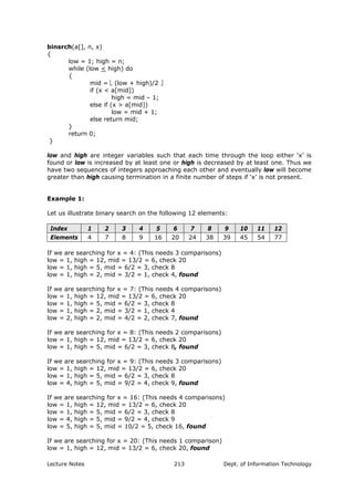 binsrch(a[], n, x)
{
low = 1; high = n;
while (low < high) do
{
mid = ⎣ (low + high)/2 ⎦
if (x < a[mid])
high = mid – 1;
else if (x > a[mid])
low = mid + 1;
else return mid;
}
return 0;
}
low and high are integer variables such that each time through the loop either ‘x’ is
found or low is increased by at least one or high is decreased by at least one. Thus we
have two sequences of integers approaching each other and eventually low will become
greater than high causing termination in a finite number of steps if ‘x’ is not present.
Example 1:
Let us illustrate binary search on the following 12 elements:
Index 1 2 3 4 5 6 7 8 9 10 11 12
Elements 4 7 8 9 16 20 24 38 39 45 54 77
If we are searching for x = 4: (This needs 3 comparisons)
low = 1, high = 12, mid = 13/2 = 6, check 20
low = 1, high = 5, mid = 6/2 = 3, check 8
low = 1, high = 2, mid = 3/2 = 1, check 4, found
If we are searching for x = 7: (This needs 4 comparisons)
low = 1, high = 12, mid = 13/2 = 6, check 20
low = 1, high = 5, mid = 6/2 = 3, check 8
low = 1, high = 2, mid = 3/2 = 1, check 4
low = 2, high = 2, mid = 4/2 = 2, check 7, found
If we are searching for x = 8: (This needs 2 comparisons)
low = 1, high = 12, mid = 13/2 = 6, check 20
low = 1, high = 5, mid = 6/2 = 3, check 8, found
If we are searching for x = 9: (This needs 3 comparisons)
low = 1, high = 12, mid = 13/2 = 6, check 20
low = 1, high = 5, mid = 6/2 = 3, check 8
low = 4, high = 5, mid = 9/2 = 4, check 9, found
If we are searching for x = 16: (This needs 4 comparisons)
low = 1, high = 12, mid = 13/2 = 6, check 20
low = 1, high = 5, mid = 6/2 = 3, check 8
low = 4, high = 5, mid = 9/2 = 4, check 9
low = 5, high = 5, mid = 10/2 = 5, check 16, found
If we are searching for x = 20: (This needs 1 comparison)
low = 1, high = 12, mid = 13/2 = 6, check 20, found
Lecture Notes Dept. of Information Technology213
 