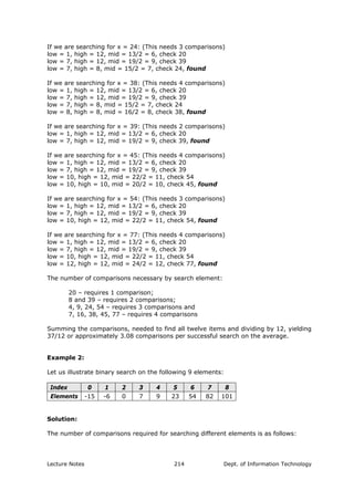 If we are searching for x = 24: (This needs 3 comparisons)
low = 1, high = 12, mid = 13/2 = 6, check 20
low = 7, high = 12, mid = 19/2 = 9, check 39
low = 7, high = 8, mid = 15/2 = 7, check 24, found
If we are searching for x = 38: (This needs 4 comparisons)
low = 1, high = 12, mid = 13/2 = 6, check 20
low = 7, high = 12, mid = 19/2 = 9, check 39
low = 7, high = 8, mid = 15/2 = 7, check 24
low = 8, high = 8, mid = 16/2 = 8, check 38, found
If we are searching for x = 39: (This needs 2 comparisons)
low = 1, high = 12, mid = 13/2 = 6, check 20
low = 7, high = 12, mid = 19/2 = 9, check 39, found
If we are searching for x = 45: (This needs 4 comparisons)
low = 1, high = 12, mid = 13/2 = 6, check 20
low = 7, high = 12, mid = 19/2 = 9, check 39
low = 10, high = 12, mid = 22/2 = 11, check 54
low = 10, high = 10, mid = 20/2 = 10, check 45, found
If we are searching for x = 54: (This needs 3 comparisons)
low = 1, high = 12, mid = 13/2 = 6, check 20
low = 7, high = 12, mid = 19/2 = 9, check 39
low = 10, high = 12, mid = 22/2 = 11, check 54, found
If we are searching for x = 77: (This needs 4 comparisons)
low = 1, high = 12, mid = 13/2 = 6, check 20
low = 7, high = 12, mid = 19/2 = 9, check 39
low = 10, high = 12, mid = 22/2 = 11, check 54
low = 12, high = 12, mid = 24/2 = 12, check 77, found
The number of comparisons necessary by search element:
20 – requires 1 comparison;
8 and 39 – requires 2 comparisons;
4, 9, 24, 54 – requires 3 comparisons and
7, 16, 38, 45, 77 – requires 4 comparisons
Summing the comparisons, needed to find all twelve items and dividing by 12, yielding
37/12 or approximately 3.08 comparisons per successful search on the average.
Example 2:
Let us illustrate binary search on the following 9 elements:
Index 0 1 2 3 4 5 6 7 8
Elements -15 -6 0 7 9 23 54 82 101
Solution:
The number of comparisons required for searching different elements is as follows:
Lecture Notes Dept. of Information Technology214
 