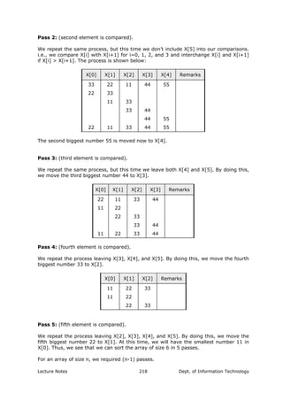 Pass 2: (second element is compared).
We repeat the same process, but this time we don’t include X[5] into our comparisons.
i.e., we compare X[i] with X[i+1] for i=0, 1, 2, and 3 and interchange X[i] and X[i+1]
if X[i] > X[i+1]. The process is shown below:
X[0] X[1] X[2] X[3] X[4] Remarks
33 22 11 44 55
22 33
11 33
33 44
44 55
22 11 33 44 55
The second biggest number 55 is moved now to X[4].
Pass 3: (third element is compared).
We repeat the same process, but this time we leave both X[4] and X[5]. By doing this,
we move the third biggest number 44 to X[3].
X[0] X[1] X[2] X[3] Remarks
22 11 33 44
11 22
22 33
33 44
11 22 33 44
Pass 4: (fourth element is compared).
We repeat the process leaving X[3], X[4], and X[5]. By doing this, we move the fourth
biggest number 33 to X[2].
X[0] X[1] X[2] Remarks
11 22 33
11 22
22 33
Pass 5: (fifth element is compared).
We repeat the process leaving X[2], X[3], X[4], and X[5]. By doing this, we move the
fifth biggest number 22 to X[1]. At this time, we will have the smallest number 11 in
X[0]. Thus, we see that we can sort the array of size 6 in 5 passes.
For an array of size n, we required (n-1) passes.
Lecture Notes Dept. of Information Technology218
 