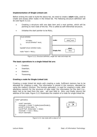 Implementation of Single Linked List:
Before writing the code to build the above list, we need to create a start node, used to
create and access other nodes in the linked list. The following structure definition will
do (see figure 3.2.2):
• Creating a structure with one data item and a next pointer, which will be
pointing to next node of the list. This is called as self-referential structure.
• Initialise the start pointer to be NULL.
NULL
start
Figure 3.2.2. Structure definition, single link node and empty list
Empty list:
struct slinklist
{
int data;
struct slinklist* next;
};
typedef struct slinklist node;
node *start = NULL;
data nextnode:
The basic operations in a single linked list are:
• Creation.
• Insertion.
• Deletion.
• Traversing.
Creating a node for Single Linked List:
Creating a singly linked list starts with creating a node. Sufficient memory has to be
allocated for creating a node. The information is stored in the memory, allocated by
using the malloc() function. The function getnode(), is used for creating a node, after
allocating memory for the structure of type node, the information for the item (i.e.,
data) has to be read from the user, set next field to NULL and finally returns the
address of the node. Figure 3.2.3 illustrates the creation of a node for single linked list.
node* getnode()
{
node* newnode;
newnode = (node *) malloc(sizeof(node));
printf("n Enter data: ");
scanf("%d", &newnode -> data);
newnode -> next = NULL;
return newnode;
}
10 X
newnode
100
Figure 3.2.3. new node with a value of 10
Lecture Notes Dept. of Information Technology29
 