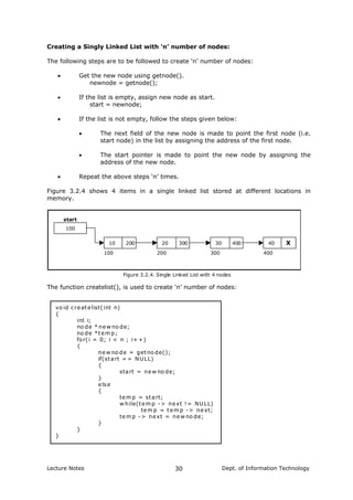 Creating a Singly Linked List with ‘n’ number of nodes:
The following steps are to be followed to create ‘n’ number of nodes:
• Get the new node using getnode().
newnode = getnode();
• If the list is empty, assign new node as start.
start = newnode;
• If the list is not empty, follow the steps given below:
• The next field of the new node is made to point the first node (i.e.
start node) in the list by assigning the address of the first node.
• The start pointer is made to point the new node by assigning the
address of the new node.
• Repeat the above steps ‘n’ times.
Figure 3.2.4 shows 4 items in a single linked list stored at different locations in
memory.
100
10 200 20 300 30 400 40 X
100 200 300 400
start
Figure 3.2.4. Single Linked List with 4 nodes
The function createlist(), is used to create ‘n’ number of nodes:
vo id createlist(int n)
{
int i;
no de * new no de;
no de *tem p;
for(i = 0; i < n ; i+ +)
{
new no de = getno de();
if(start = = NULL)
{
start = new no de;
}
else
{
tem p = start;
w hile(tem p -> next != NULL)
tem p = tem p -> next;
tem p -> next = new no de;
}
}
}
Lecture Notes Dept. of Information Technology30
 