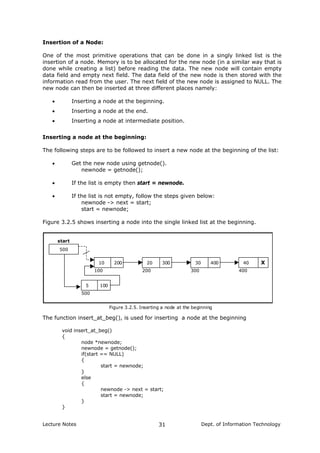 Insertion of a Node:
One of the most primitive operations that can be done in a singly linked list is the
insertion of a node. Memory is to be allocated for the new node (in a similar way that is
done while creating a list) before reading the data. The new node will contain empty
data field and empty next field. The data field of the new node is then stored with the
information read from the user. The next field of the new node is assigned to NULL. The
new node can then be inserted at three different places namely:
• Inserting a node at the beginning.
• Inserting a node at the end.
• Inserting a node at intermediate position.
Inserting a node at the beginning:
The following steps are to be followed to insert a new node at the beginning of the list:
• Get the new node using getnode().
newnode = getnode();
• If the list is empty then start = newnode.
• If the list is not empty, follow the steps given below:
newnode -> next = start;
start = newnode;
Figure 3.2.5 shows inserting a node into the single linked list at the beginning.
500
10 200 20 300 30 400 40 X
100 200 300 400
start
Figure 3.2.5. Inserting a node at the beginning
5 100
500
The function insert_at_beg(), is used for inserting a node at the beginning
void insert_at_beg()
{
node *newnode;
newnode = getnode();
if(start == NULL)
{
start = newnode;
}
else
{
newnode -> next = start;
start = newnode;
}
}
Lecture Notes Dept. of Information Technology31
 