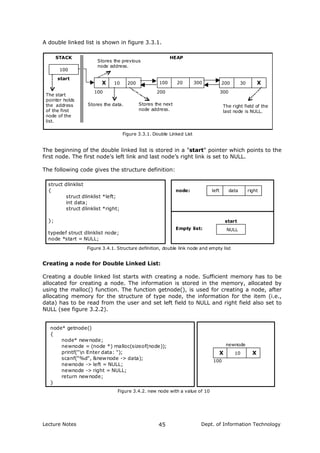 A double linked list is shown in figure 3.3.1.
100
X 10 200 200 30 X
100 200 300
start
Figure 3.3.1. Double Linked List
HEAPSTACK
The right field of the
last node is NULL.
The start
pointer holds
the address
of the first
node of the
list.
Stores the data. Stores the next
node address.
100 20 300
Stores the previous
node address.
The beginning of the double linked list is stored in a "start" pointer which points to the
first node. The first node’s left link and last node’s right link is set to NULL.
The following code gives the structure definition:
NULL
start
Figure 3.4.1. Structure definition, double link node and empty list
Empty list:
struct dlinklist
{
struct dlinklist *left;
int data;
struct dlinklist *right;
};
typedef struct dlinklist node;
node *start = NULL;
left data rightnode:
Creating a node for Double Linked List:
Creating a double linked list starts with creating a node. Sufficient memory has to be
allocated for creating a node. The information is stored in the memory, allocated by
using the malloc() function. The function getnode(), is used for creating a node, after
allocating memory for the structure of type node, the information for the item (i.e.,
data) has to be read from the user and set left field to NULL and right field also set to
NULL (see figure 3.2.2).
node* getnode()
{
node* newnode;
newnode = (node *) malloc(sizeof(node));
printf("n Enter data: ");
scanf("%d", &newnode -> data);
newnode -> left = NULL;
newnode -> right = NULL;
return newnode;
}
X 10 X
newnode
100
Figure 3.4.2. new node with a value of 10
Lecture Notes Dept. of Information Technology45
 