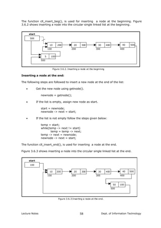 The function cll_insert_beg(), is used for inserting a node at the beginning. Figure
3.6.2 shows inserting a node into the circular single linked list at the beginning.
500
10 200 20 300 30 400 40 500
100 200 300 400
start
Figure 3.6.2. Inserting a node at the beginning
5 100
500
Inserting a node at the end:
The following steps are followed to insert a new node at the end of the list:
• Get the new node using getnode().
newnode = getnode();
• If the list is empty, assign new node as start.
start = newnode;
newnode -> next = start;
• If the list is not empty follow the steps given below:
temp = start;
while(temp -> next != start)
temp = temp -> next;
temp -> next = newnode;
newnode -> next = start;
The function cll_insert_end(), is used for inserting a node at the end.
Figure 3.6.3 shows inserting a node into the circular single linked list at the end.
100
10 200 20 300 30 400 40 500
100 200 300 400
start
Figure 3.6.3 Inserting a node at the end.
50 100
500
Lecture Notes Dept. of Information Technology58
 