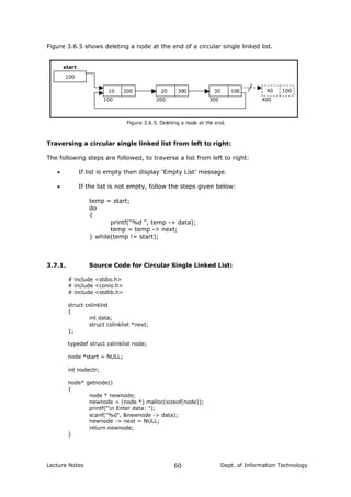 Figure 3.6.5 shows deleting a node at the end of a circular single linked list.
100
10 200 20 300 30 100 40 100
100 200 300 400
start
Figure 3.6.5. Deleting a node at the end.
Traversing a circular single linked list from left to right:
The following steps are followed, to traverse a list from left to right:
• If list is empty then display ‘Empty List’ message.
• If the list is not empty, follow the steps given below:
temp = start;
do
{
printf("%d ", temp -> data);
temp = temp -> next;
} while(temp != start);
3.7.1. Source Code for Circular Single Linked List:
# include <stdio.h>
# include <conio.h>
# include <stdlib.h>
struct cslinklist
{
int data;
struct cslinklist *next;
};
typedef struct cslinklist node;
node *start = NULL;
int nodectr;
node* getnode()
{
node * newnode;
newnode = (node *) malloc(sizeof(node));
printf("n Enter data: ");
scanf("%d", &newnode -> data);
newnode -> next = NULL;
return newnode;
}
Lecture Notes Dept. of Information Technology60
 