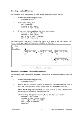 Inserting a node at the end:
The following steps are followed to insert a new node at the end of the list:
• Get the new node using getnode()
newnode=getnode();
• If the list is empty, then
start = newnode;
newnode -> left = start;
newnode -> right = start;
• If the list is not empty follow the steps given below:
newnode -> left = start -> left;
newnode -> right = start;
start -> left -> right = newnode;
start -> left = newnode;
The function cdll_insert_end(), is used for inserting a node at the end. Figure 3.8.3
shows inserting a node into the circular linked list at the end.
100
400 10 200 200 30 400
100 200 300
start
Figure 3.8.3. Inserting a node at the end
100 20 300
300 40 100
400
Inserting a node at an intermediate position:
The following steps are followed, to insert a new node in an intermediate position in the
list:
• Get the new node using getnode().
newnode=getnode();
• Ensure that the specified position is in between first node and last node. If
not, specified position is invalid. This is done by countnode() function.
• Store the starting address (which is in start pointer) in temp. Then traverse
the temp pointer upto the specified position.
• After reaching the specified position, follow the steps given below:
newnode -> left = temp;
newnode -> right = temp -> right;
temp -> right -> left = newnode;
temp -> right = newnode;
nodectr++;
Lecture Notes Dept. of Information Technology67
 