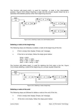 The function cdll_insert_mid(), is used for inserting a node in the intermediate
position. Figure 3.8.4 shows inserting a node into the circular double linked list at a
specified intermediate position other than beginning and end.
100
300 10 400 400 20 300
100
400
200
start
Figure 3.8.4. Inserting a node at an intermediate position
100 40 200
200 30 100
300
Deleting a node at the beginning:
The following steps are followed, to delete a node at the beginning of the list:
• If list is empty then display ‘Empty List’ message.
• If the list is not empty, follow the steps given below:
temp = start;
start = start -> right;
temp -> left -> right = start;
start -> left = temp -> left;
The function cdll_delete_beg(), is used for deleting the first node in the list. Figure
3.8.5 shows deleting a node at the beginning of a circular double linked list.
200
300 10 200 200 30 200
100 200 300
start
Figure 3.8.5. Deleting a node at beginning
300 20 300
Deleting a node at the end:
The following steps are followed to delete a node at the end of the list:
• If list is empty then display ‘Empty List’ message
• If the list is not empty, follow the steps given below:
Lecture Notes Dept. of Information Technology68
 