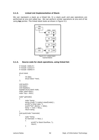 4.1.3. Linked List Implementation of Stack:
We can represent a stack as a linked list. In a stack push and pop operations are
performed at one end called top. We can perform similar operations at one end of list
using top pointer. The linked stack looks as shown in figure 4.3.
top
data next
40
30
20
10
start
100
200
300
400
100
300
200
400
X
400
Figure 4.3. Linked stack
representation
4.1.4. Source code for stack operations, using linked list:
# include <stdio.h>
# include <conio.h>
# include <stdlib.h>
struct stack
{
int data;
struct stack *next;
};
void push();
void pop();
void display();
typedef struct stack node;
node *start=NULL;
node *top = NULL;
node* getnode()
{
node *temp;
temp=(node *) malloc( sizeof(node)) ;
printf("n Enter data ");
scanf("%d", &temp -> data);
temp -> next = NULL;
return temp;
}
void push(node *newnode)
{
node *temp;
if( newnode == NULL )
{
printf("n Stack Overflow..");
return;
}
Lecture Notes Dept. of Information Technology92
 