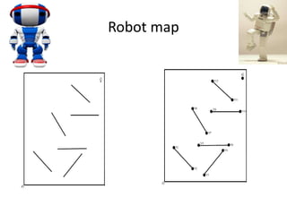 Robot map
 