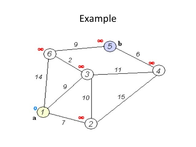 Application of Dijkstra Algorithm in Robot path planning
