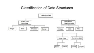 Introduction to Data Structures | PPTX