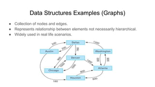 Introduction to Data Structures | PPTX