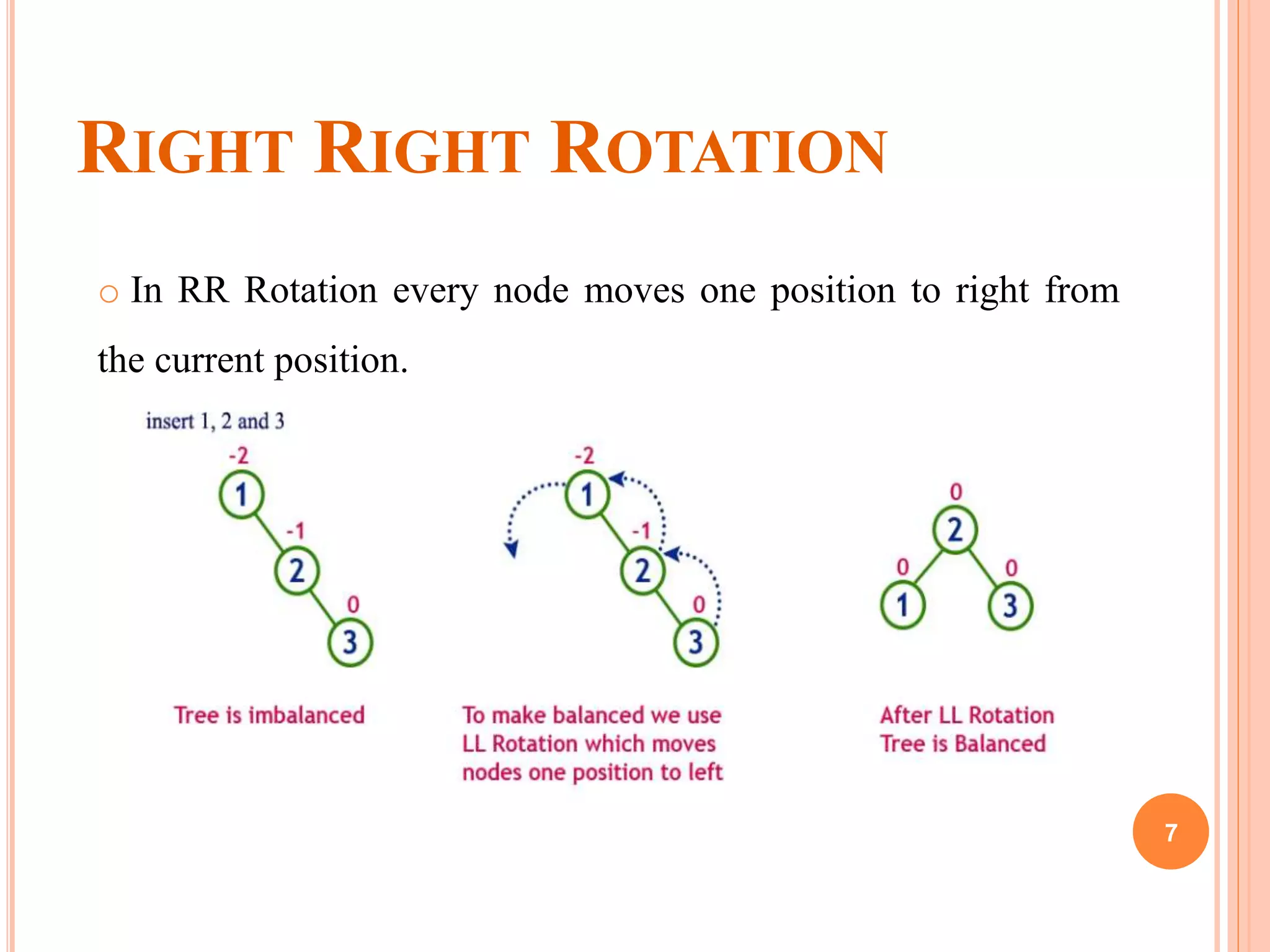 RIGHT RIGHT ROTATION
o In RR Rotation every node moves one position to right from
the current position.
7
 