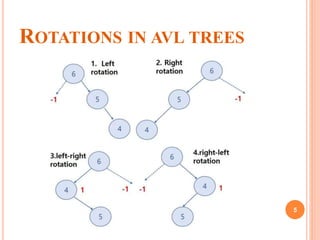 ROTATIONS IN AVL TREES
5
 